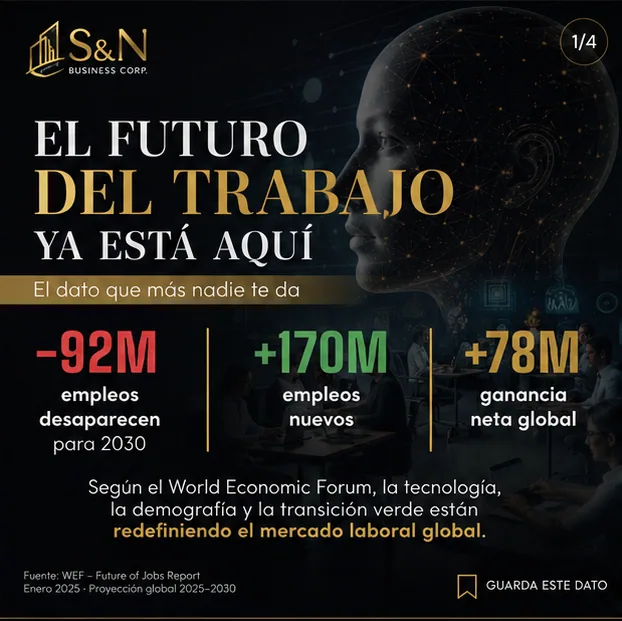 El Futuro del Trabajo Ya Está Aquí: Lo que Panamá debe saber sobre la IA